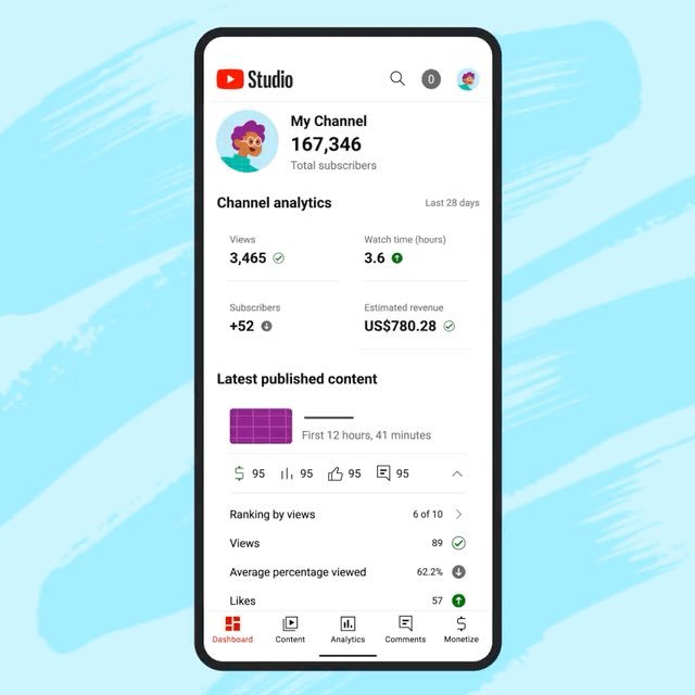 YouTube Analytics dashboard showing views, watch time, and subscriber growth