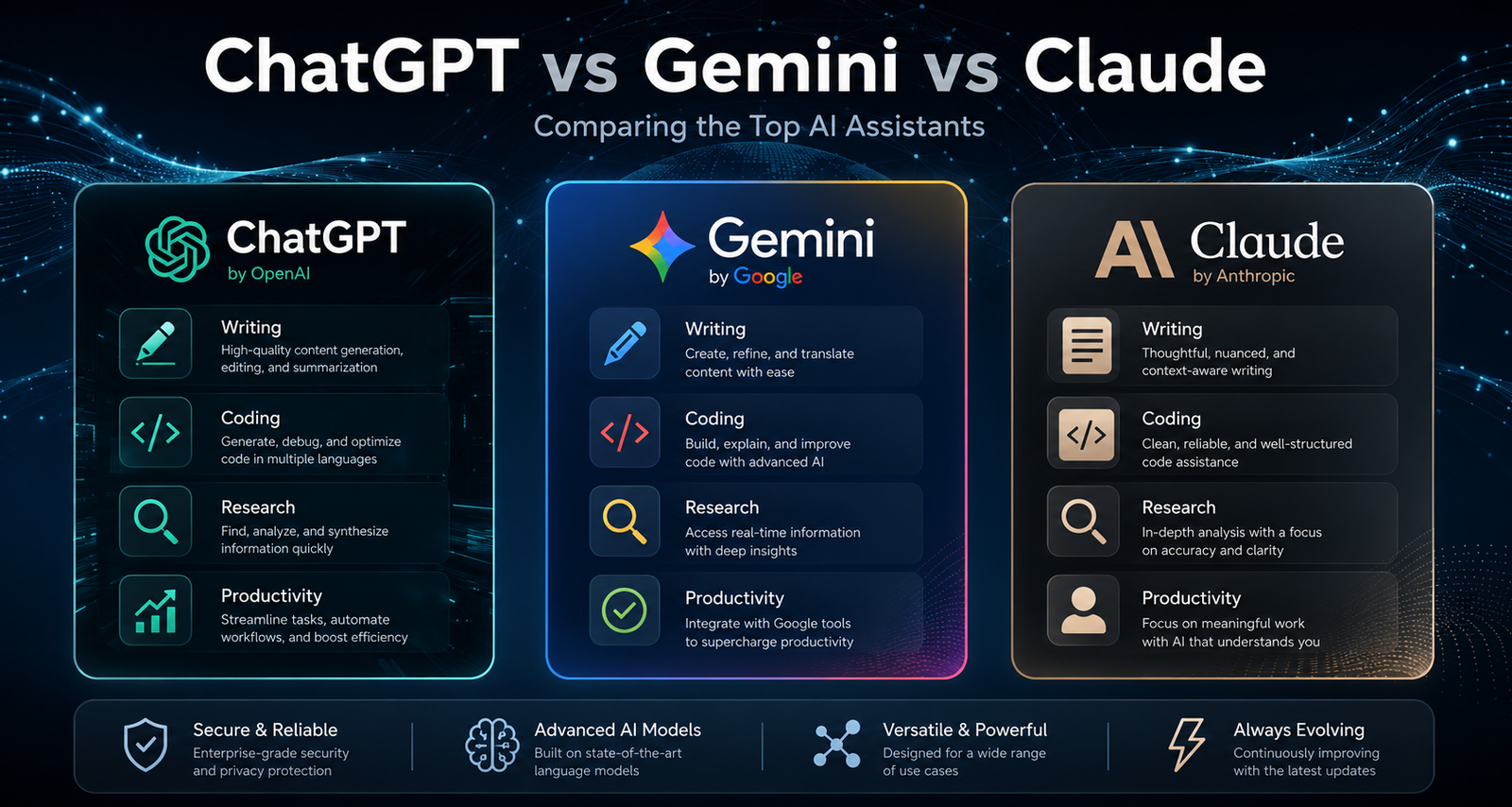 ChatGPT vs Gemini vs Claude 2026 Comparison Guide