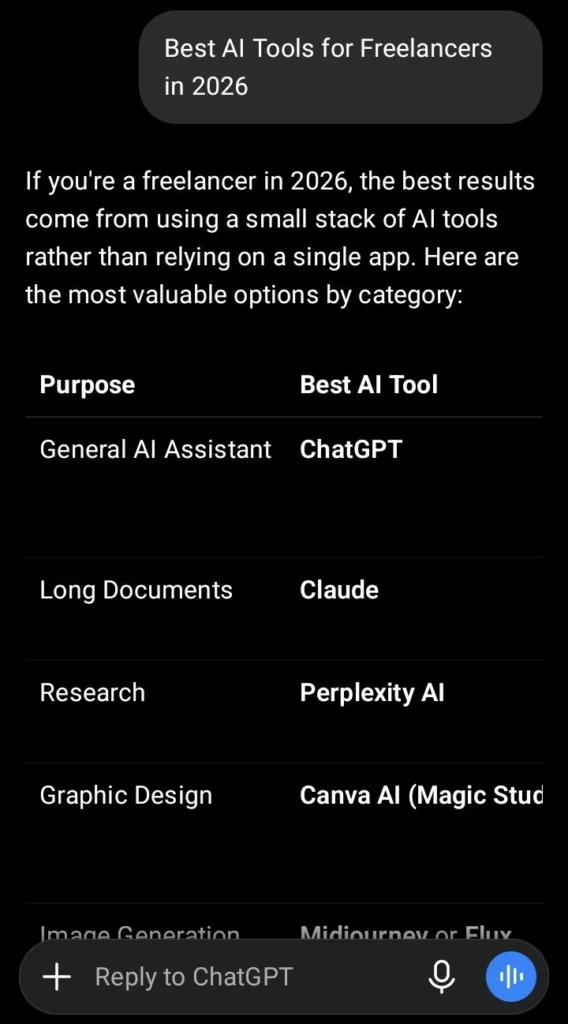 ChatGPT helping freelancers write content, client proposals, and business ideas in 2026.